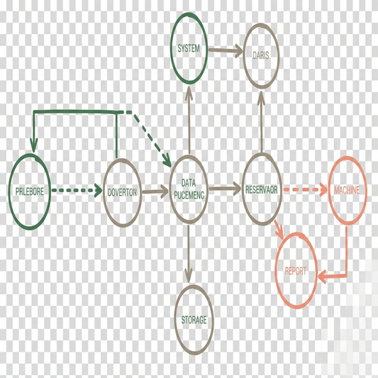 Image showing chart